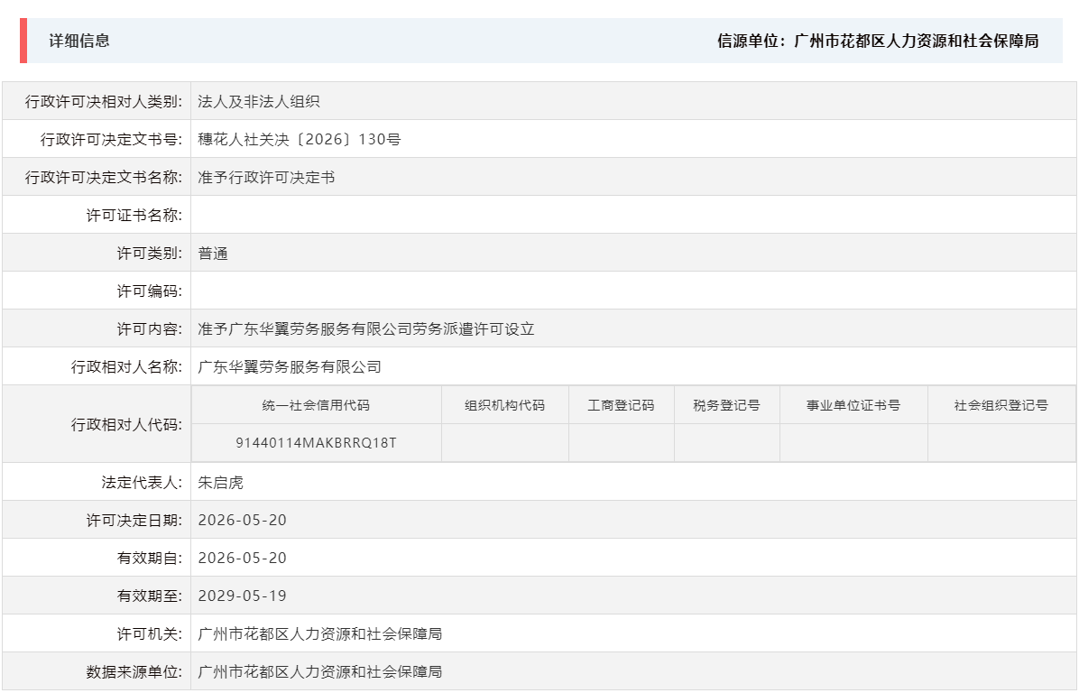 5.20准予广东华翼劳务服务有限公司劳务派遣许可设立.png