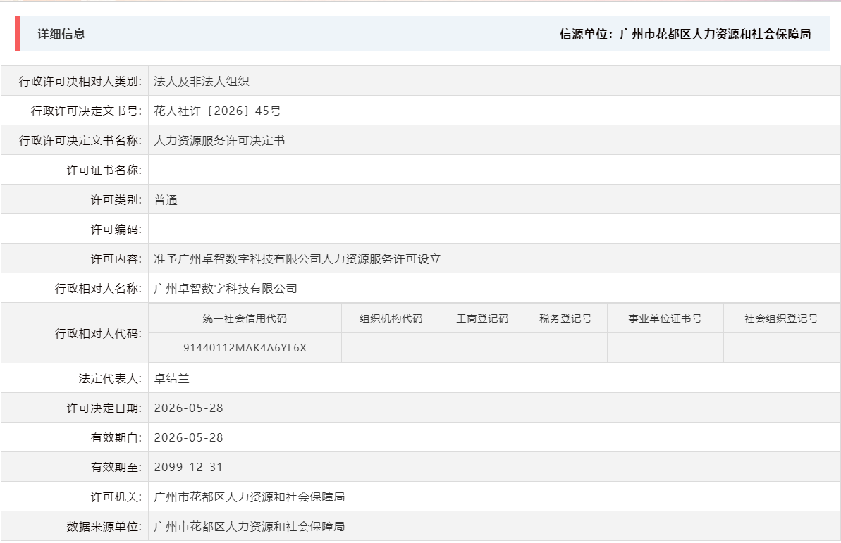 5.28准予广州卓智数字科技有限公司人力资源服务许可设立.png