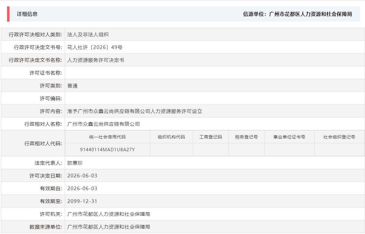 6.3准予广州市众鑫云尚供应链有限公司人力资源服务许可设立.png