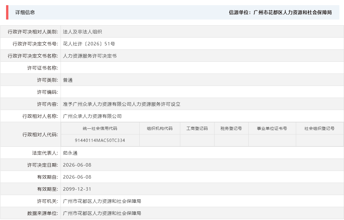 6.8准予广州众承人力资源有限公司人力资源服务许可设立.png