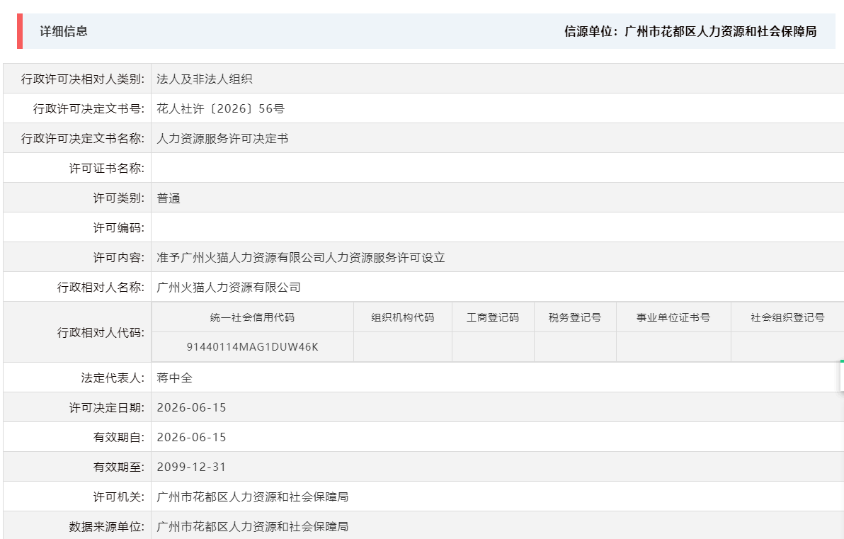 6.15准予广州火猫人力资源有限公司人力资源服务许可设立.png
