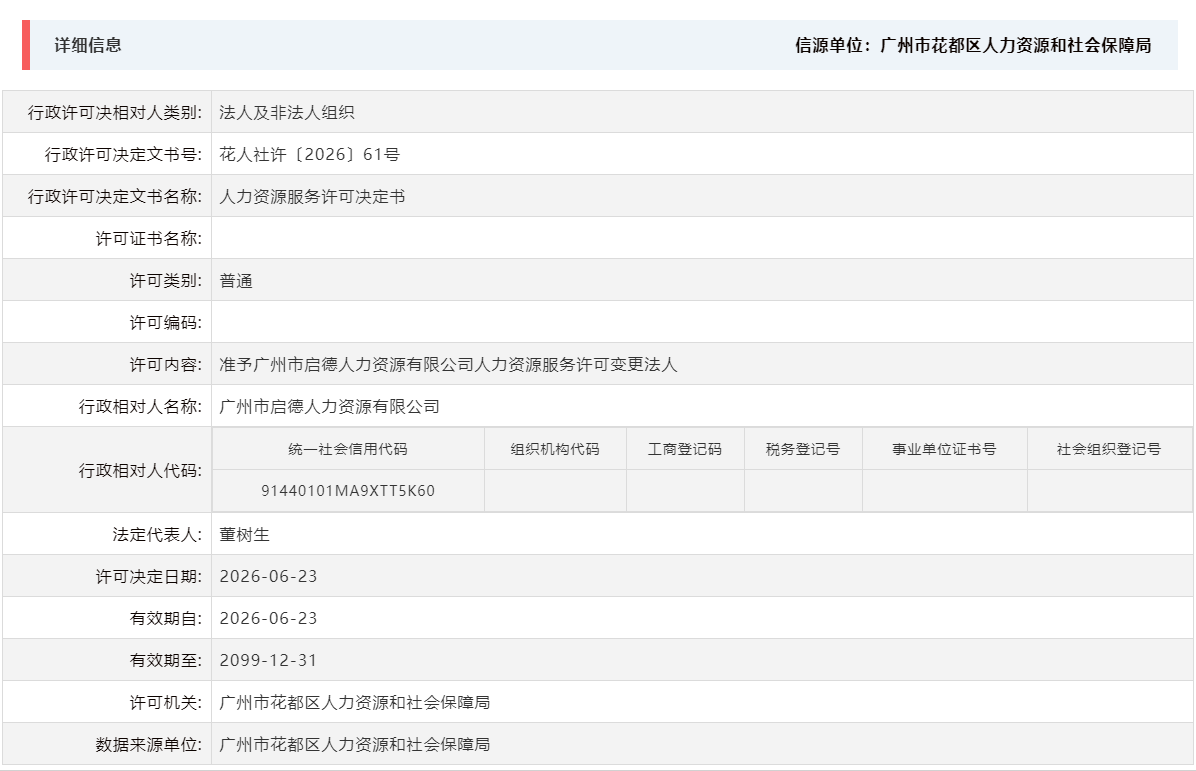 6.23准予广州市启德人力资源有限公司人力资源服务许可变更法人.png