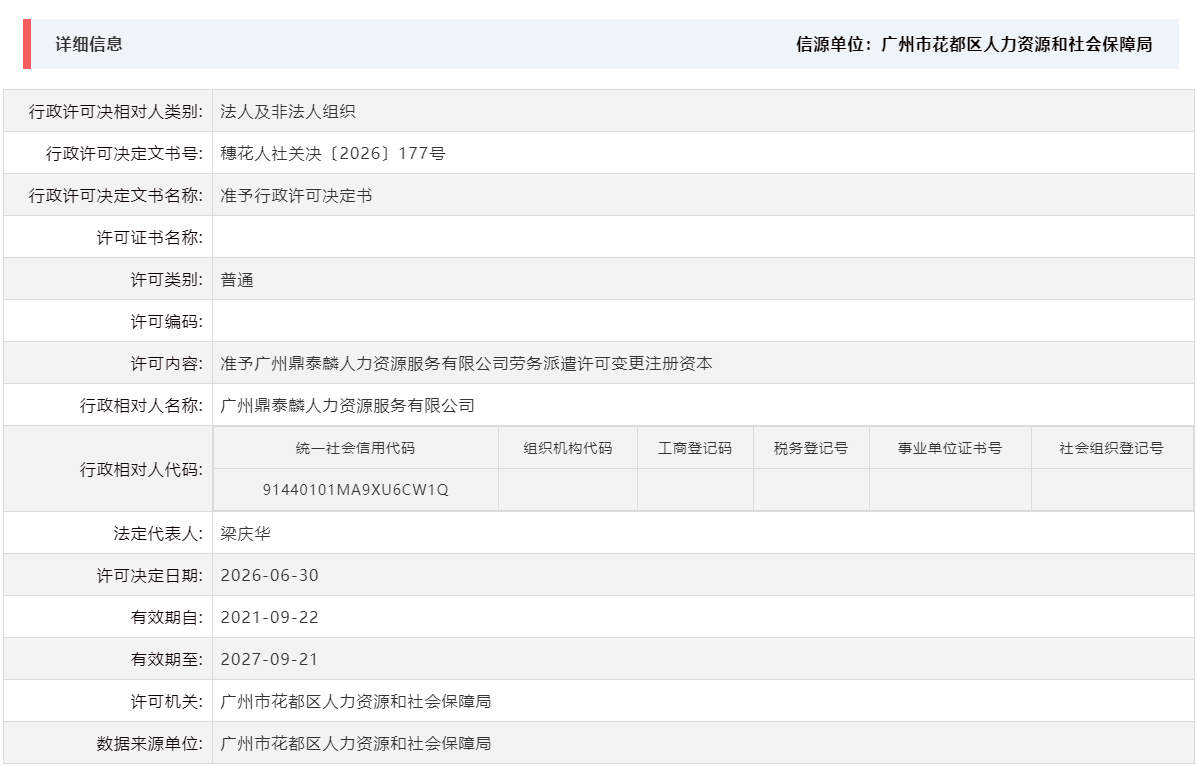 6.30准予广州鼎泰麟人力资源服务有限公司劳务派遣许可变更注册资本.png