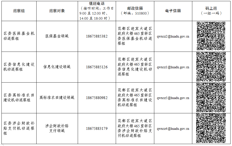 十五届花都区委第十三轮巡察完成第二批进驻
