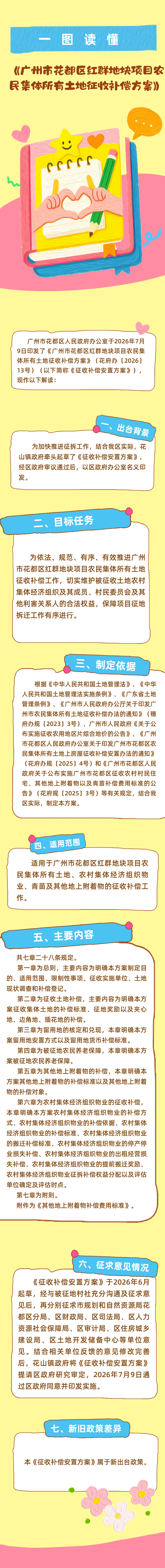 3.2《沙巴体育试玩
红群地块项目农民集体所有土地征收补偿方案》政策解读图片.png