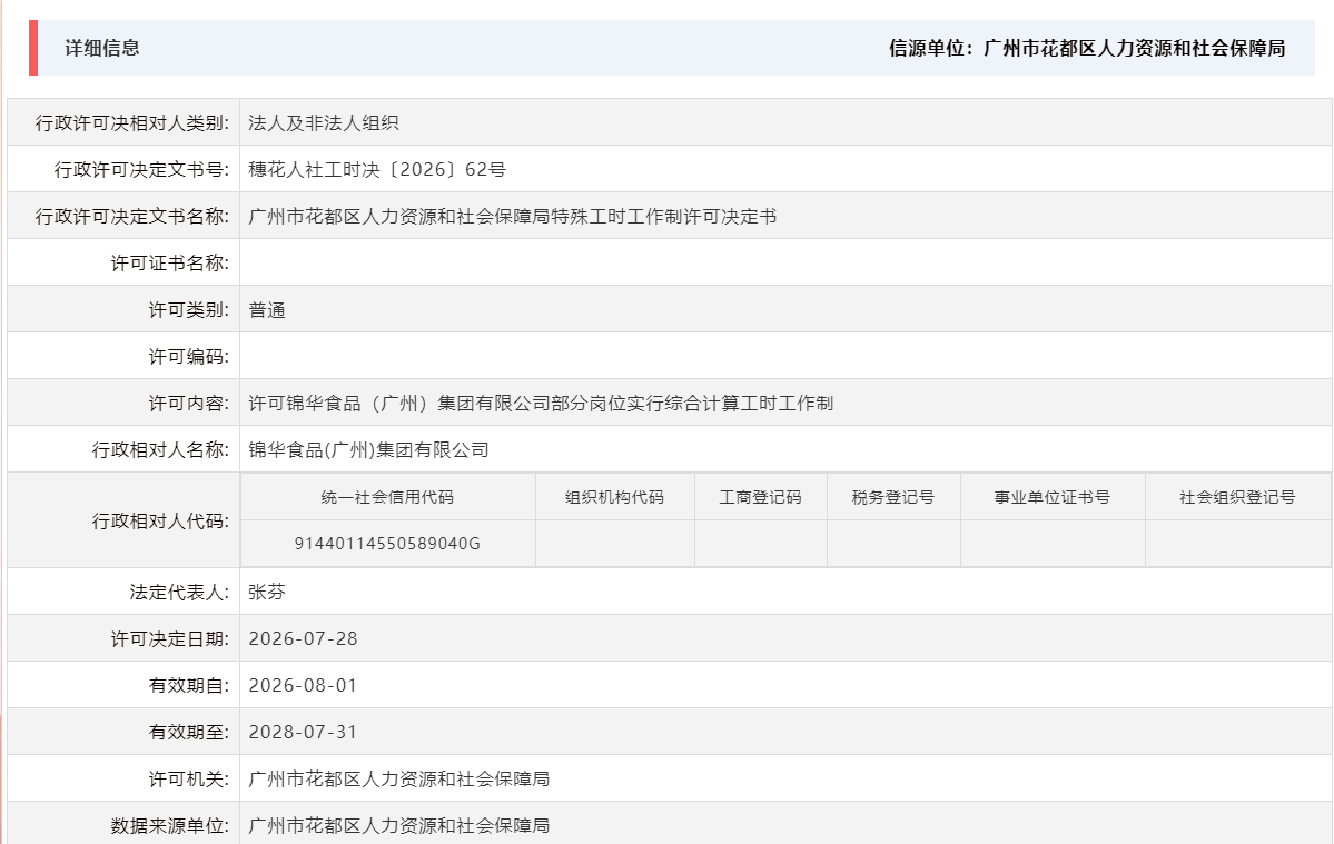 7.28许可锦华食品（广州）集团有限公司部分岗位实行综合计算工时工作制.png